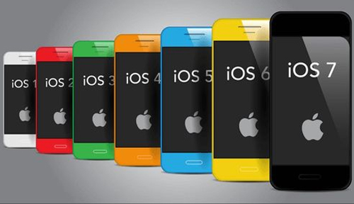 IOS App Development in Nagole, Best SEO Company in Nagole